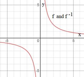 EBK PRECALCULUS W/LIMITS, Chapter 1.9, Problem 49E 