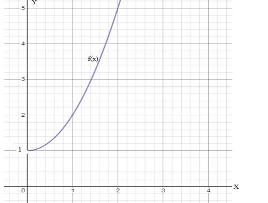 EBK PRECALCULUS W/LIMITS, Chapter 1.9, Problem 99E 