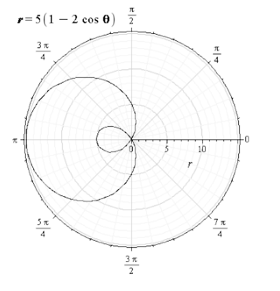 EBK PRECALCULUS W/LIMITS, Chapter 10, Problem 102RE 