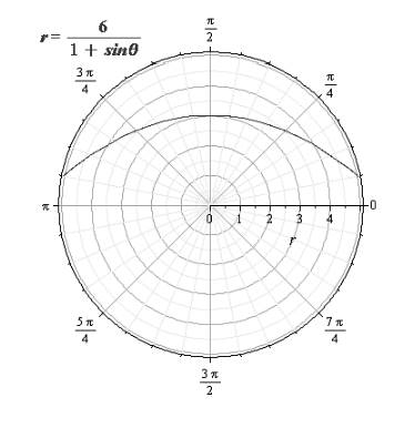 EBK PRECALCULUS W/LIMITS, Chapter 10, Problem 106RE 