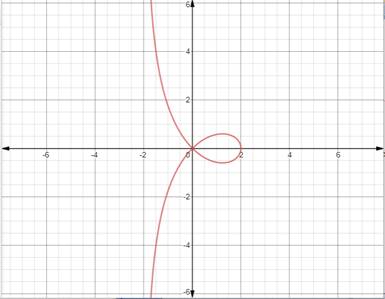 EBK PRECALCULUS W/LIMITS, Chapter 10, Problem 13PS 