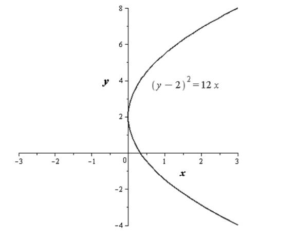 EBK PRECALCULUS W/LIMITS, Chapter 10, Problem 15RE 