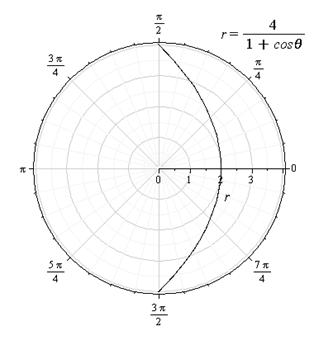 EBK PRECALCULUS W/LIMITS, Chapter 10, Problem 16CT 