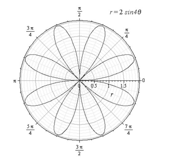 EBK PRECALCULUS W/LIMITS, Chapter 10, Problem 19CT 