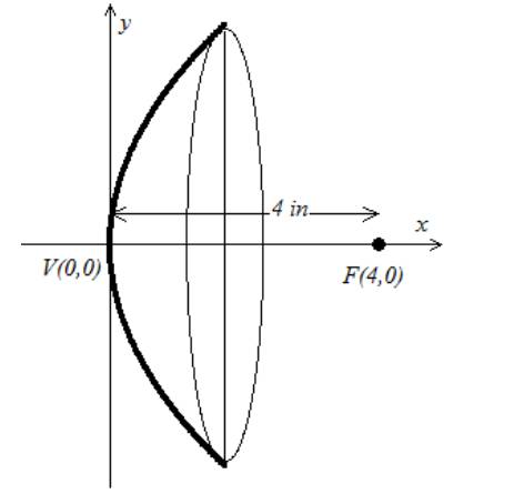 EBK PRECALCULUS W/LIMITS, Chapter 10, Problem 20RE , additional homework tip  2