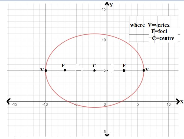 EBK PRECALCULUS W/LIMITS, Chapter 10, Problem 27RE 