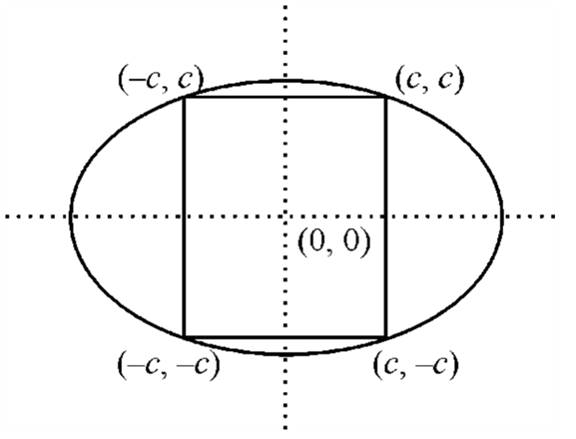 EBK PRECALCULUS W/LIMITS, Chapter 10, Problem 3PS , additional homework tip  2