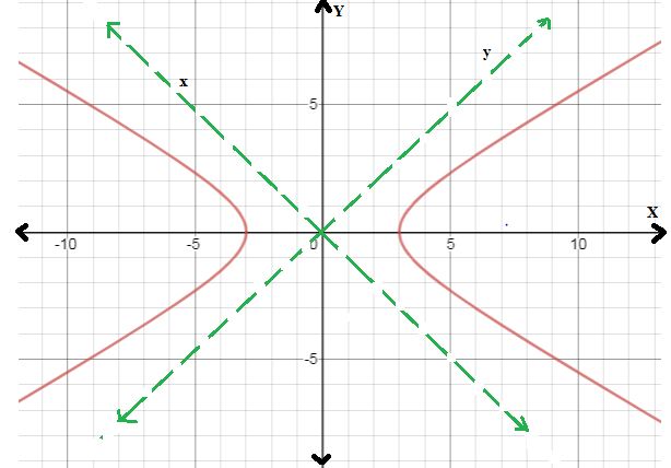 Precalculus with Limits, Chapter 10, Problem 46RE 