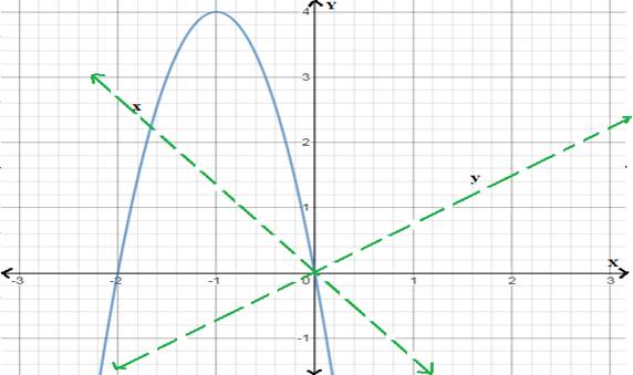 Precalculus with Limits, Chapter 10, Problem 48RE 