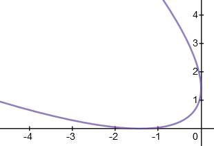 EBK PRECALCULUS W/LIMITS, Chapter 10, Problem 52RE 