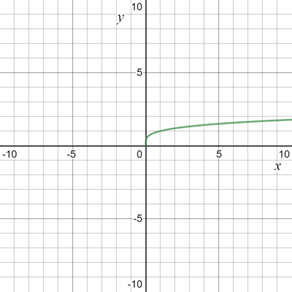 Precalculus with Limits, Chapter 10, Problem 57RE , additional homework tip  1