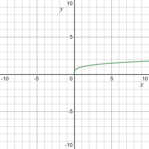 EBK PRECALCULUS W/LIMITS, Chapter 10, Problem 57RE , additional homework tip  3