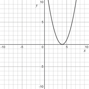 EBK PRECALCULUS W/LIMITS, Chapter 10, Problem 58RE , additional homework tip  1