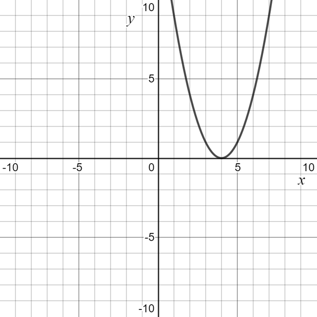 EBK PRECALCULUS W/LIMITS, Chapter 10, Problem 58RE , additional homework tip  3