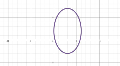 Precalculus with Limits, Chapter 10, Problem 60RE , additional homework tip  1