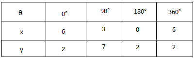 Precalculus with Limits, Chapter 10, Problem 60RE , additional homework tip  2