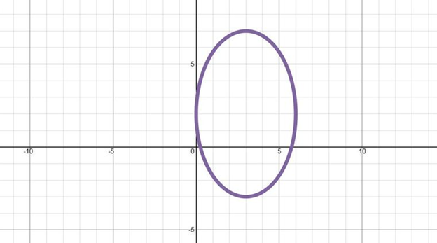 Precalculus with Limits, Chapter 10, Problem 60RE , additional homework tip  3