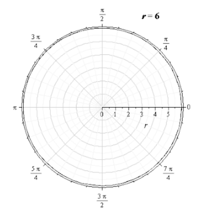 EBK PRECALCULUS W/LIMITS, Chapter 10, Problem 91RE 