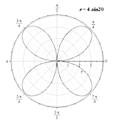 Precalculus with Limits, Chapter 10, Problem 93RE 