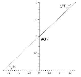 EBK PRECALCULUS W/LIMITS, Chapter 10.1, Problem 25E 