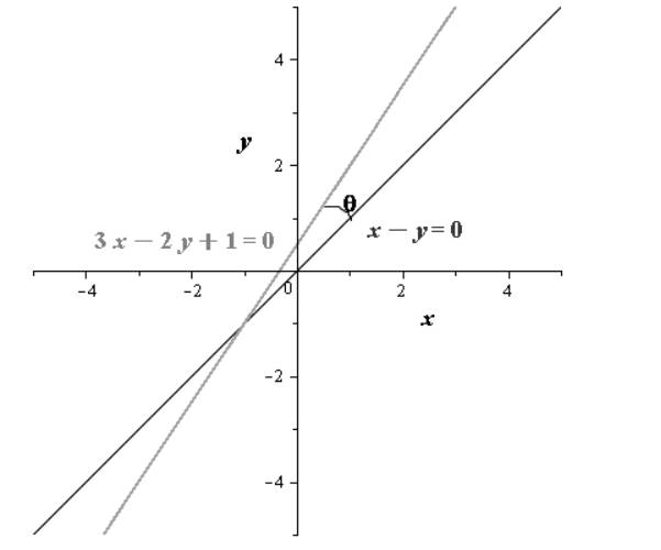 EBK PRECALCULUS W/LIMITS, Chapter 10.1, Problem 47E , additional homework tip  2