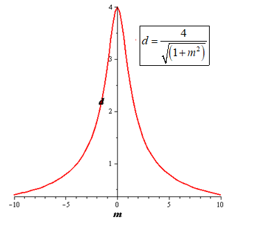 EBK PRECALCULUS W/LIMITS, Chapter 10.1, Problem 93E , additional homework tip  1