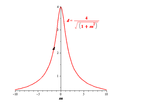 EBK PRECALCULUS W/LIMITS, Chapter 10.1, Problem 93E , additional homework tip  3