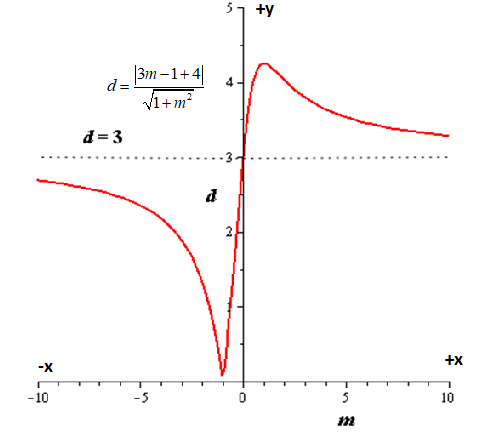 EBK PRECALCULUS W/LIMITS, Chapter 10.1, Problem 94E , additional homework tip  1