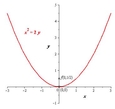 EBK PRECALCULUS W/LIMITS, Chapter 10.2, Problem 37E 