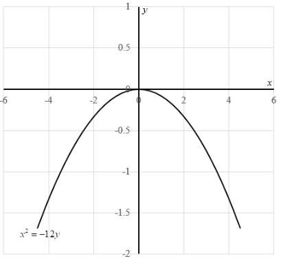 EBK PRECALCULUS W/LIMITS, Chapter 10.2, Problem 41E 