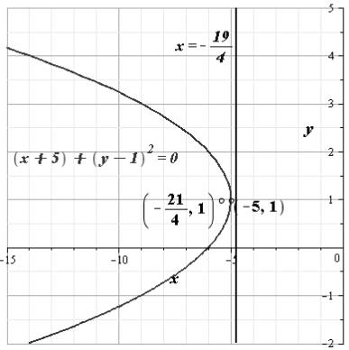 EBK PRECALCULUS W/LIMITS, Chapter 10.2, Problem 44E 