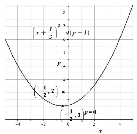 EBK PRECALCULUS W/LIMITS, Chapter 10.2, Problem 46E 