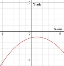 EBK PRECALCULUS W/LIMITS, Chapter 10.2, Problem 52E 