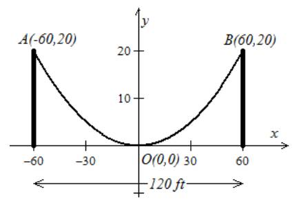 Precalculus with Limits, Chapter 10.2, Problem 71E , additional homework tip  2