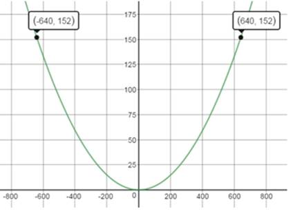 EBK PRECALCULUS W/LIMITS, Chapter 10.2, Problem 72E 