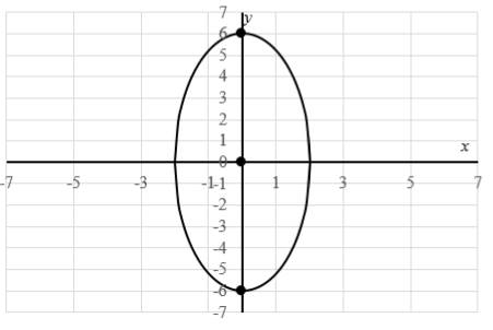 EBK PRECALCULUS W/LIMITS, Chapter 10.3, Problem 33E 