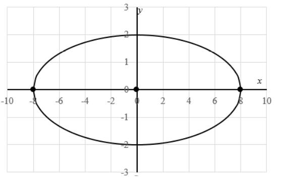 EBK PRECALCULUS W/LIMITS, Chapter 10.3, Problem 34E 