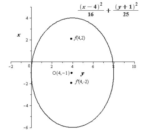 Precalculus with Limits, Chapter 10.3, Problem 37E , additional homework tip  1