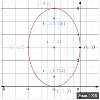 EBK PRECALCULUS W/LIMITS, Chapter 10.3, Problem 41E , additional homework tip  1