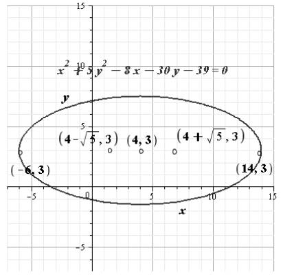 EBK PRECALCULUS W/LIMITS, Chapter 10.3, Problem 41E , additional homework tip  1