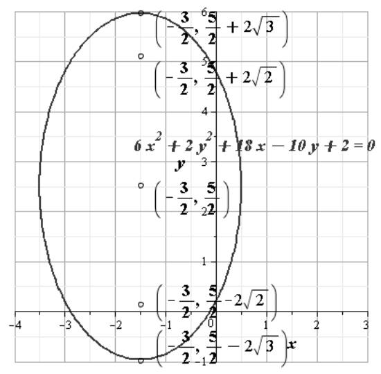 EBK PRECALCULUS W/LIMITS, Chapter 10.3, Problem 45E , additional homework tip  1