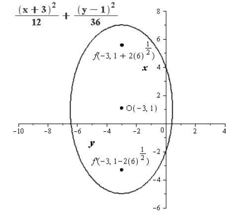 EBK PRECALCULUS W/LIMITS, Chapter 10.3, Problem 43E , additional homework tip  2