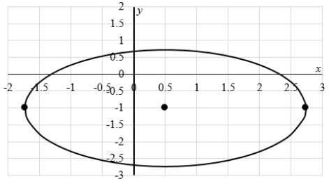 EBK PRECALCULUS W/LIMITS, Chapter 10.3, Problem 45E , additional homework tip  1