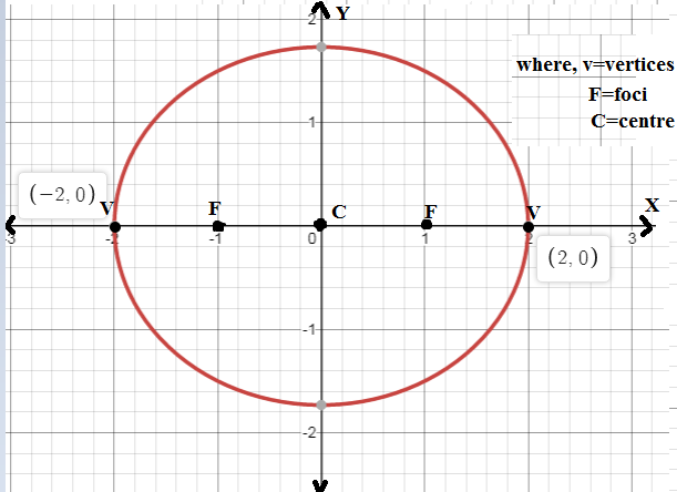 EBK PRECALCULUS W/LIMITS, Chapter 10.3, Problem 48E 