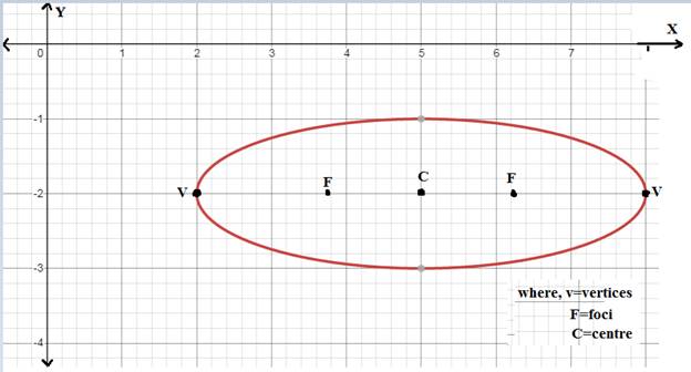 EBK PRECALCULUS W/LIMITS, Chapter 10.3, Problem 49E 