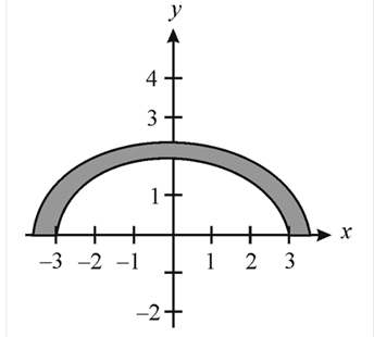 EBK PRECALCULUS W/LIMITS, Chapter 10.3, Problem 54E , additional homework tip  1