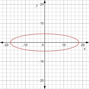 EBK PRECALCULUS W/LIMITS, Chapter 10.3, Problem 56E 