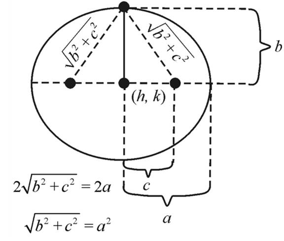 EBK PRECALCULUS W/LIMITS, Chapter 10.3, Problem 71E 