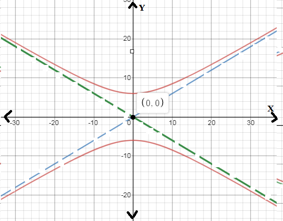 EBK PRECALCULUS W/LIMITS, Chapter 10.4, Problem 21E 