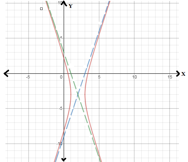 Precalculus with Limits, Chapter 10.4, Problem 29E 